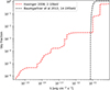 Thumbnail: Fig. 4. Refer to the following caption and surrounding text.