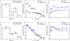 Thumbnail: Fig. 6. Refer to the following caption and surrounding text.