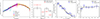 Thumbnail: Fig. 7. Refer to the following caption and surrounding text.