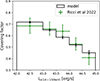 Thumbnail: Fig. 9. Refer to the following caption and surrounding text.