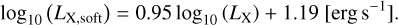 Mathematical equation: \log_{10} \left( L_{\text{X,soft}} \right) = 0.95 \log_{10} \left( L_{\text{X}} \right) + 1.19 \ [\text{erg\,s}^{-1}].