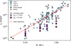 Thumbnail: Fig. 2 Refer to the following caption and surrounding text.