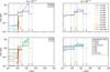 Thumbnail: Fig. 6 Refer to the following caption and surrounding text.