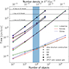 Thumbnail: Fig. 3. Refer to the following caption and surrounding text.