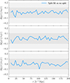 Thumbnail: Fig. 8. Refer to the following caption and surrounding text.
