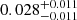 $ 0.028^{+0.011}_{-0.011} $