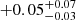 $ +0.05^{+0.07}_{-0.03} $