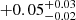 $ +0.05^{+0.03}_{-0.02} $