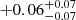 $ +0.06^{+0.07}_{-0.07} $