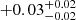$ +0.03^{+0.02}_{-0.02} $