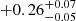 $ +0.26^{+0.07}_{-0.05} $