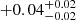 $ +0.04^{+0.02}_{-0.02} $