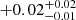 $ +0.02^{+0.02}_{-0.01} $