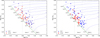 Thumbnail: Fig. 11. Refer to the following caption and surrounding text.