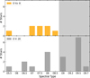 Thumbnail: Fig. 3. Refer to the following caption and surrounding text.