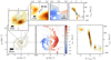 Thumbnail: Fig. 4. Refer to the following caption and surrounding text.