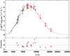 Thumbnail: Fig. C.2. Refer to the following caption and surrounding text.