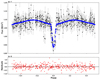 Thumbnail: Fig. 2. Refer to the following caption and surrounding text.