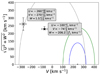 Thumbnail: Fig. 3. Refer to the following caption and surrounding text.