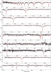 Thumbnail: Fig. A.1. Refer to the following caption and surrounding text.
