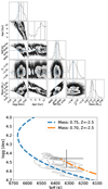 Thumbnail: Fig. B.1. Refer to the following caption and surrounding text.