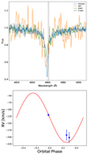 Thumbnail: Fig. C.1. Refer to the following caption and surrounding text.