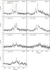 Thumbnail: Fig. B.1 Refer to the following caption and surrounding text.