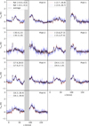 Thumbnail: Fig. B.2 Refer to the following caption and surrounding text.