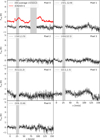 Thumbnail: Fig. B.3 Refer to the following caption and surrounding text.