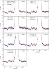 Thumbnail: Fig. B.5 Refer to the following caption and surrounding text.