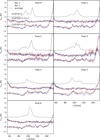 Thumbnail: Fig. B.6 Refer to the following caption and surrounding text.