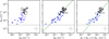 Thumbnail: Fig. 3 Refer to the following caption and surrounding text.