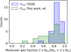 Thumbnail: Fig. 5 Refer to the following caption and surrounding text.