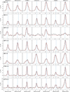 Thumbnail: Fig. B.8 Refer to the following caption and surrounding text.