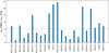 Thumbnail: Fig. 1 Refer to the following caption and surrounding text.