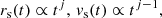 Mathematical equation: $$ \begin{aligned} r_\mathrm{s} (t)\propto t^{j},\,v_\mathrm{s} (t)\propto t^{j-1}, \end{aligned} $$