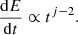 Mathematical equation: $$ \begin{aligned} \frac{\mathrm{d}E}{\mathrm{d}t} \propto t^{j-2}. \end{aligned} $$