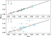 Thumbnail: Fig. B.1. Refer to the following caption and surrounding text.