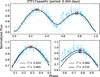 Thumbnail: Fig. B.2. Refer to the following caption and surrounding text.