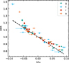 Thumbnail: Fig. 2. Refer to the following caption and surrounding text.
