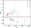 Thumbnail: Fig. 3. Refer to the following caption and surrounding text.