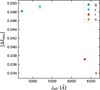 Thumbnail: Fig. 5. Refer to the following caption and surrounding text.