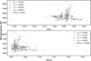 Thumbnail: Fig. 6. Refer to the following caption and surrounding text.