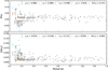 Thumbnail: Fig. 7. Refer to the following caption and surrounding text.