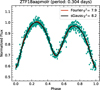 Thumbnail: Fig. A.1. Refer to the following caption and surrounding text.