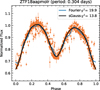 Thumbnail: Fig. A.2. Refer to the following caption and surrounding text.