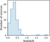 Thumbnail: Fig. 3 Refer to the following caption and surrounding text.