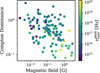 Thumbnail: Fig. 6 Refer to the following caption and surrounding text.