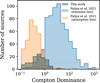 Thumbnail: Fig. 9 Refer to the following caption and surrounding text.