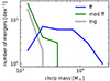 Thumbnail: Fig. 9. Refer to the following caption and surrounding text.